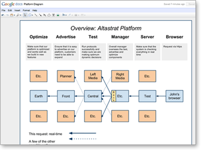 Easier Way to Create Charts, Diagrams & Wireframes