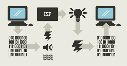 How the Internet Works