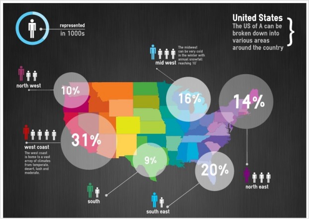 Create infographics using Easel.ly