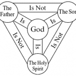 Who Invented the Trinity..