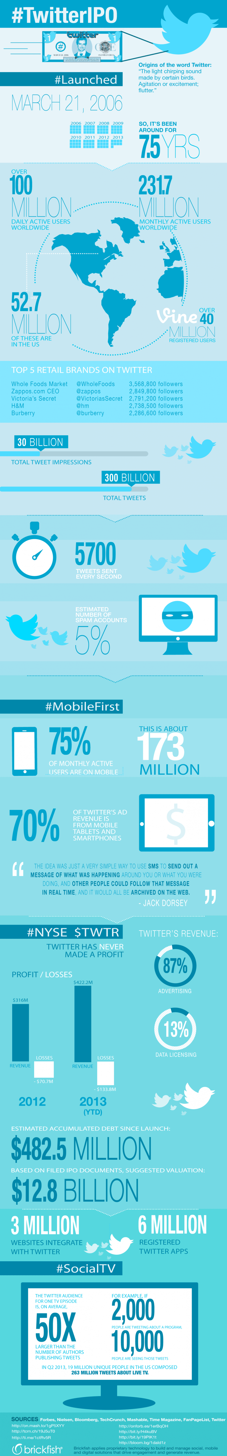 twitter-ipo-stats