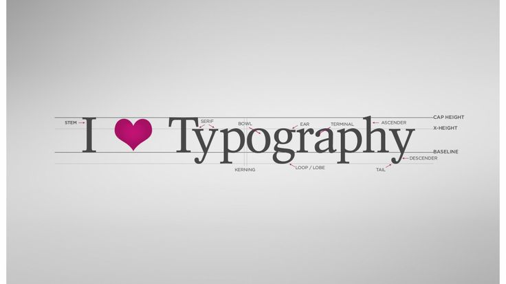 Illustrator Typography: Learn the Art
