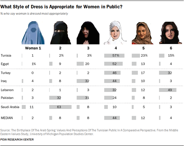 What Style of Dress Is Appropriate for Women in Public: a