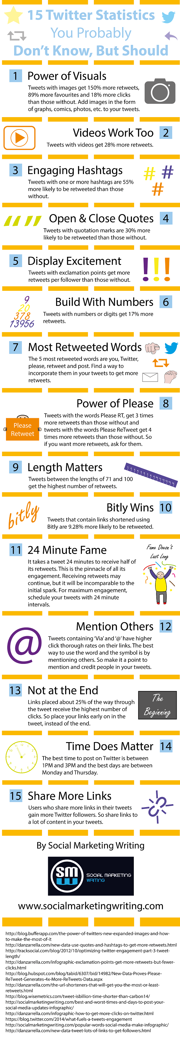15-Twitter-Statistics-You-Probably-Don’t-Know-But-Should-Infographic