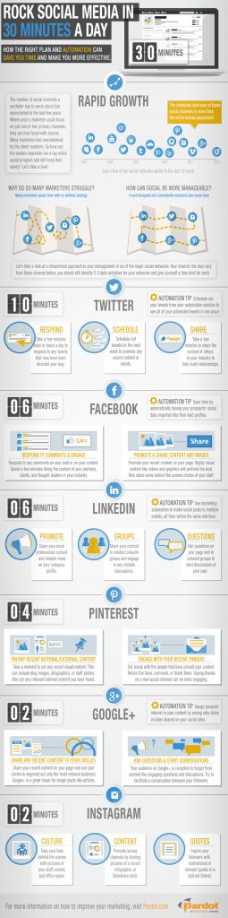 How-to-Manage-All-Your-Social-Media-in-30-Minutes-a-Day-Infographic